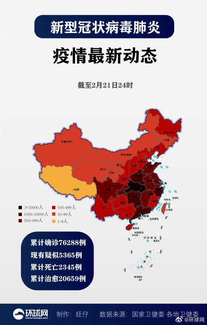全国新增确诊397例累计76288例 新增死亡109例