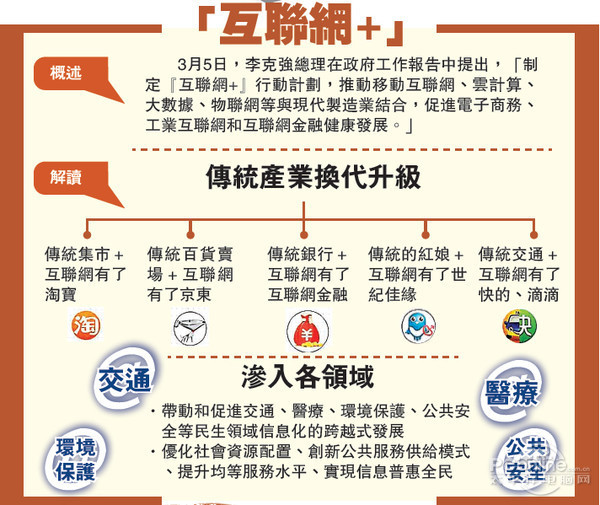 互联网 