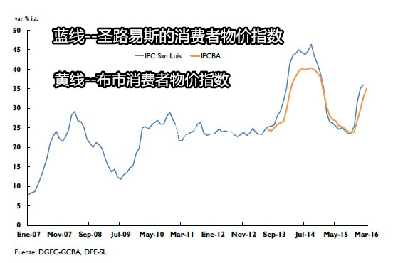 2,阿消费者指数（通胀）变化2007-2016_副本.jpg