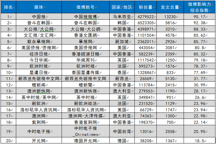 0959500981.png 1562649901935504.png