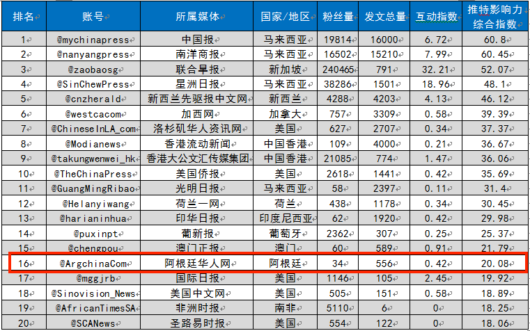 0966095060.png 1562649804479206.png