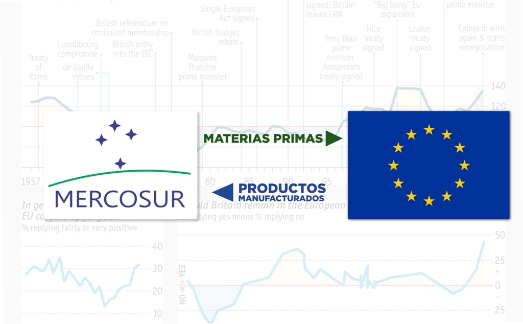 Imagen-Mercosur-UE-1024x634.jpg