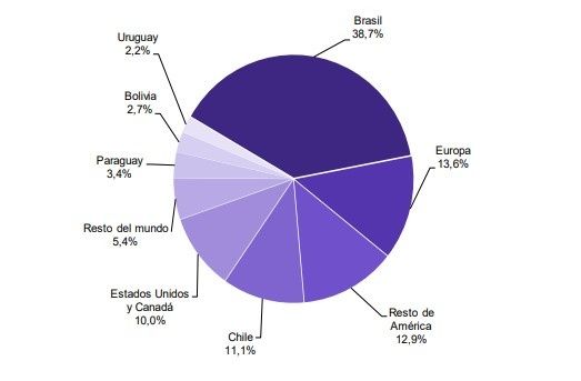 turismo_receptivo_grafico.jpg_1545869019.jpg