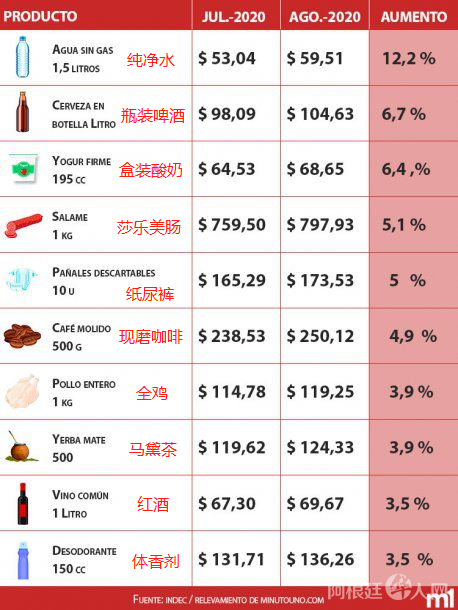 价格表