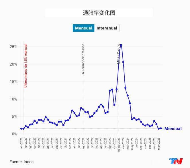 截屏2025-07-14 21
